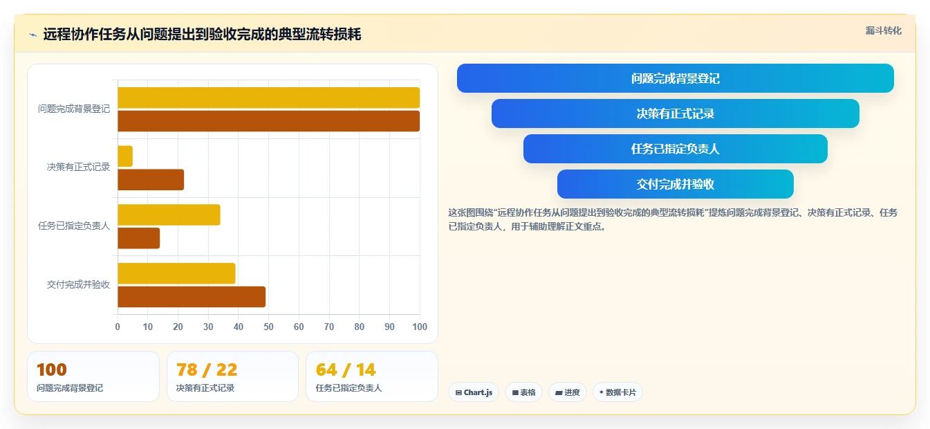 远程办公新标准：2026年不可错过的8大协作工具推荐