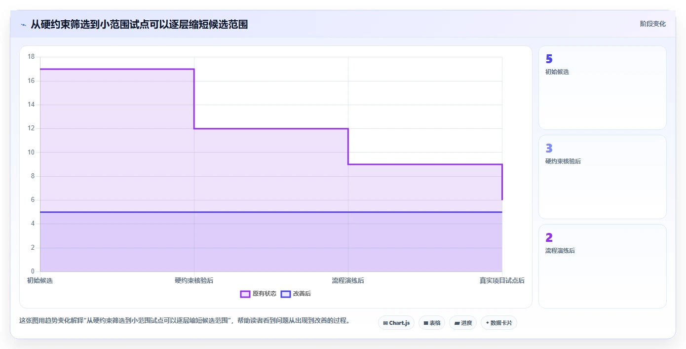 开发管理工具选型指南：2026 年最受欢迎的 5 大工具