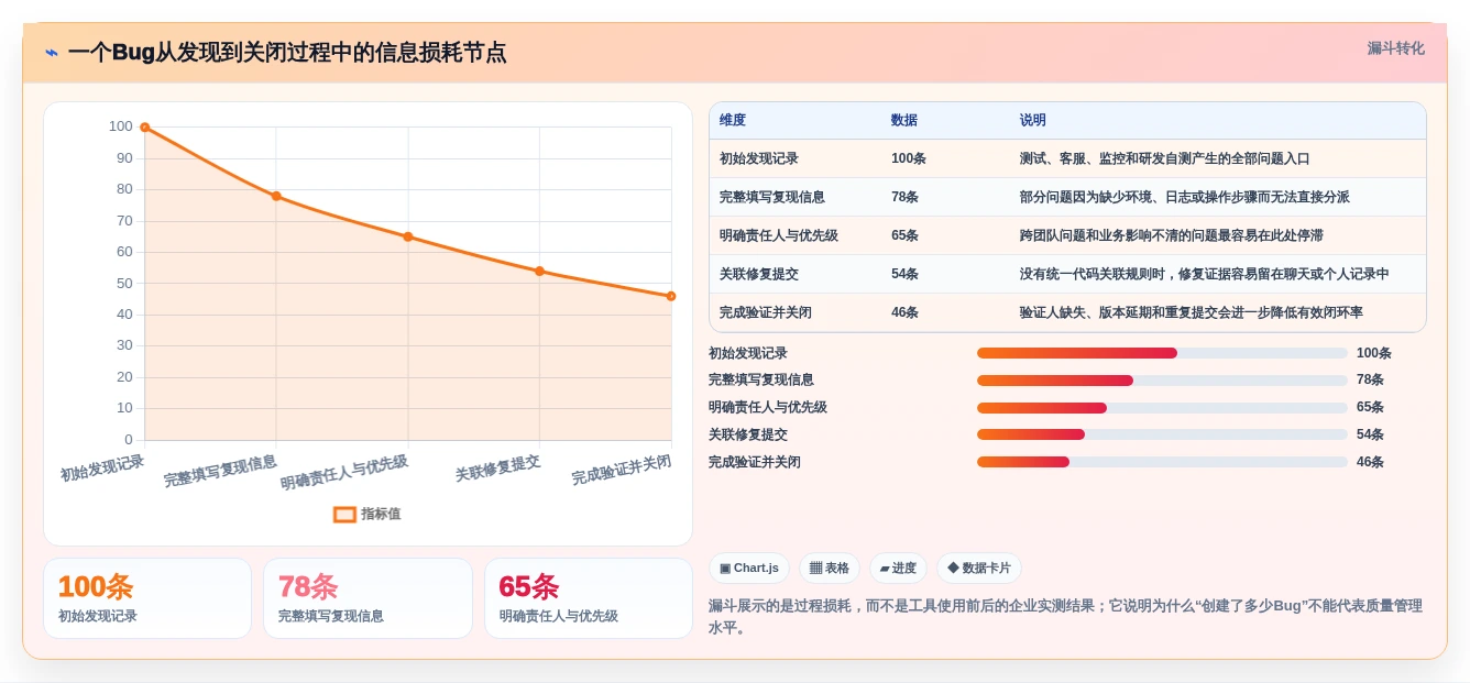 项目管理利器:2026年最值得投资的5款bug追踪系统开发工具