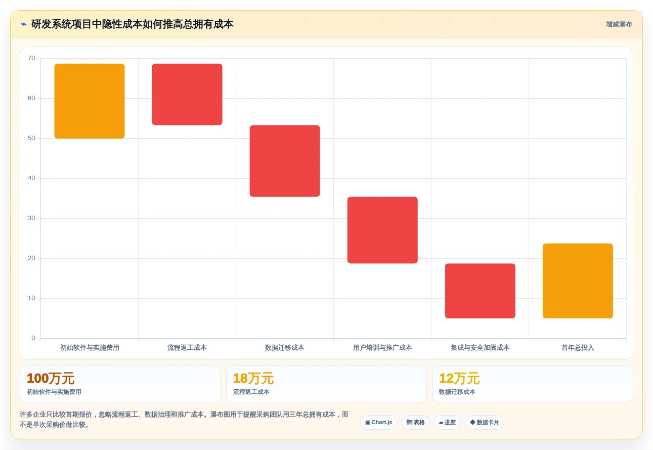 2026年高新企业研发管理系统大盘点:6款最受欢迎的智能化工具
