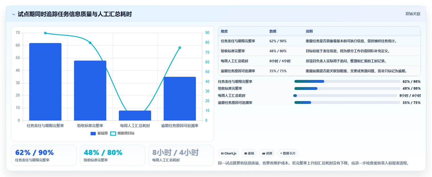 项目管理利器：2026年7款顶级团队代办软件工具对比分析