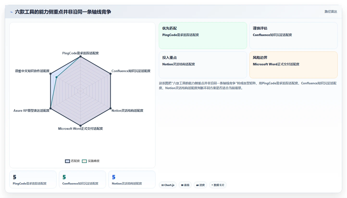 2026年必备：6款顶级编写需求文档的软件工具全面对比