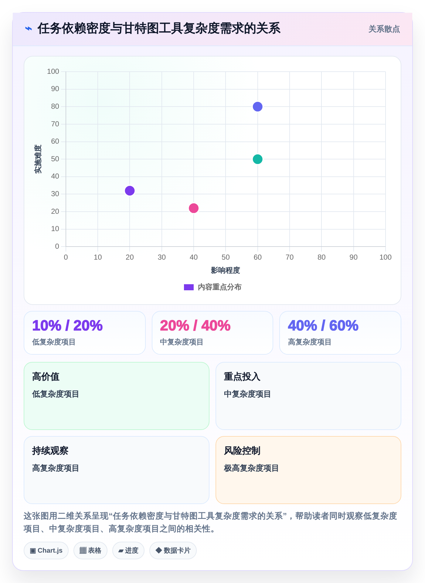 2026年项目管理必备:5款最佳甘特图用哪个软件做工具全面对比