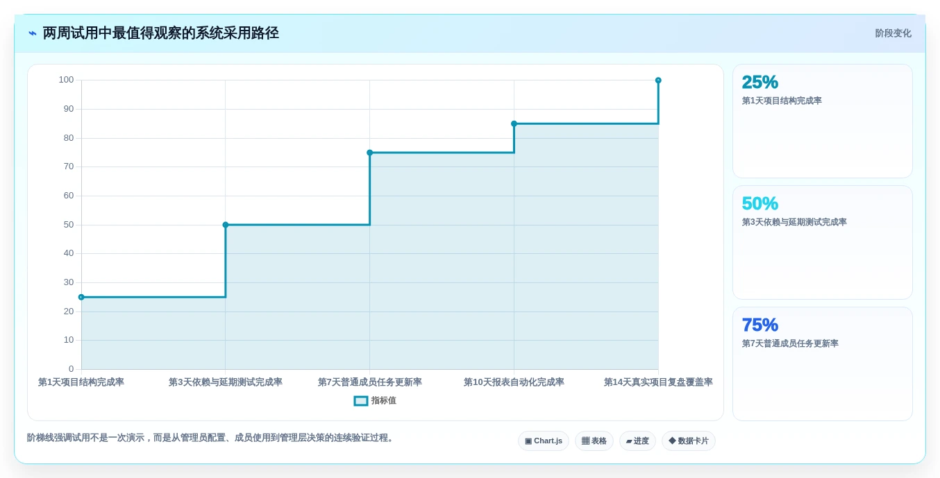 2026 年 8 款项目进度跟踪系统横评:打破信息黑盒的选型指南