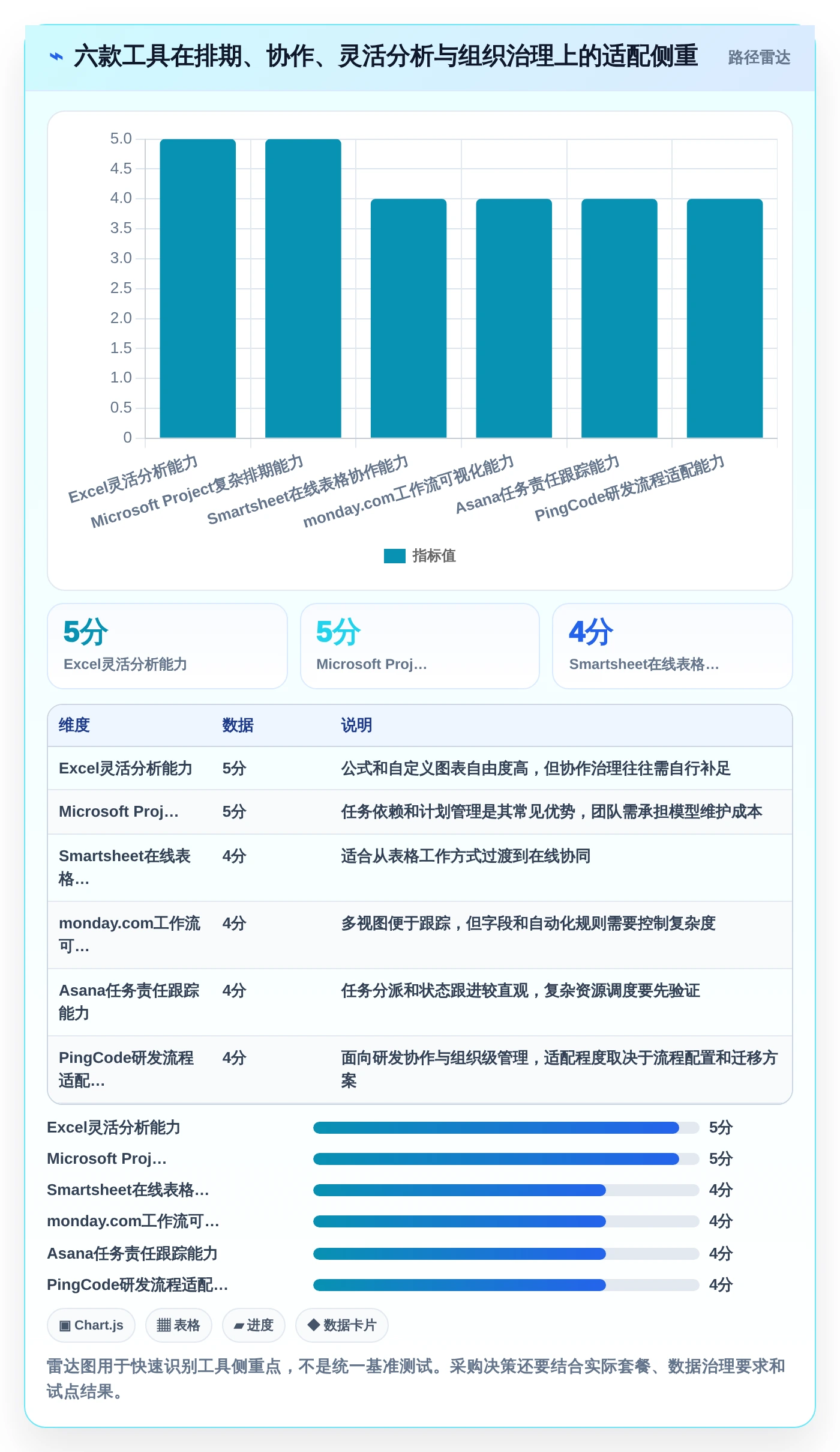 如何选择适合你的excel项目进展图？2026年6款顶级工具深度分析