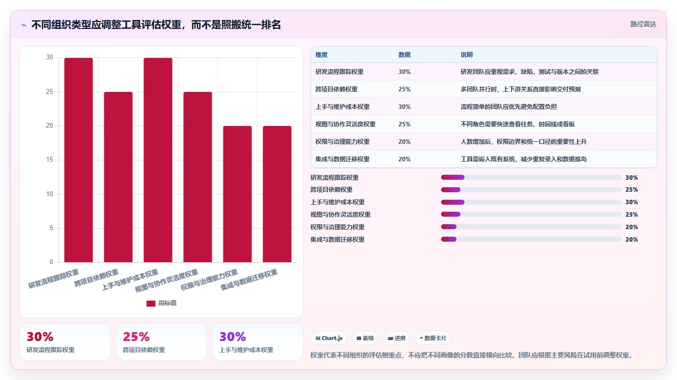 2026年项目管理效率大提升:6款顶级项目管理跟踪工具深度对比