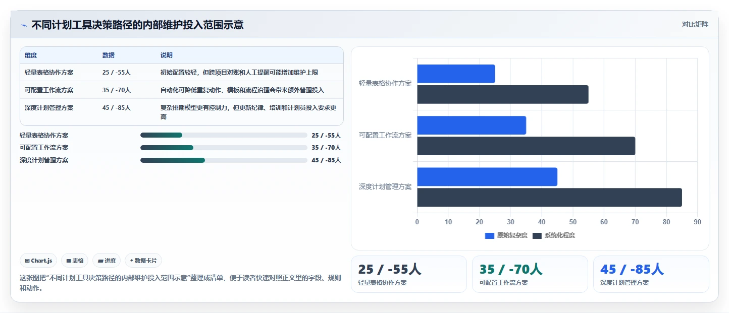 项目经理必看:2026年最受欢迎的5大计划图表软件深度分析