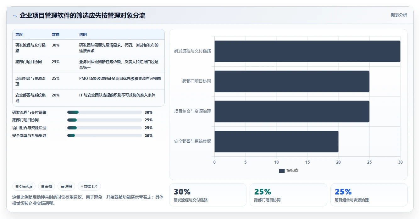 2026年企业级项目管理软件深度评测：10款主流工具选型指南