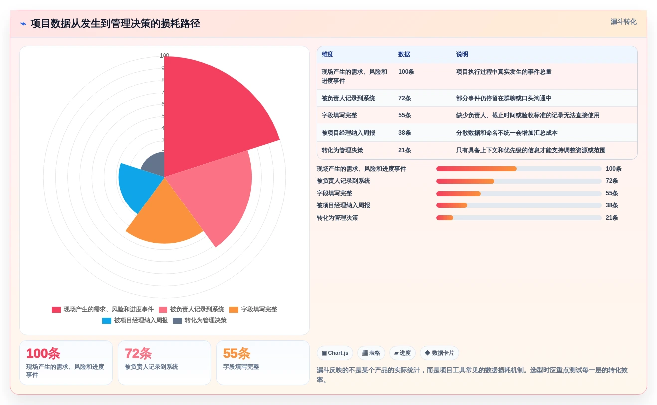 项目经理必读:2026年明道云项目管理工具选型指南