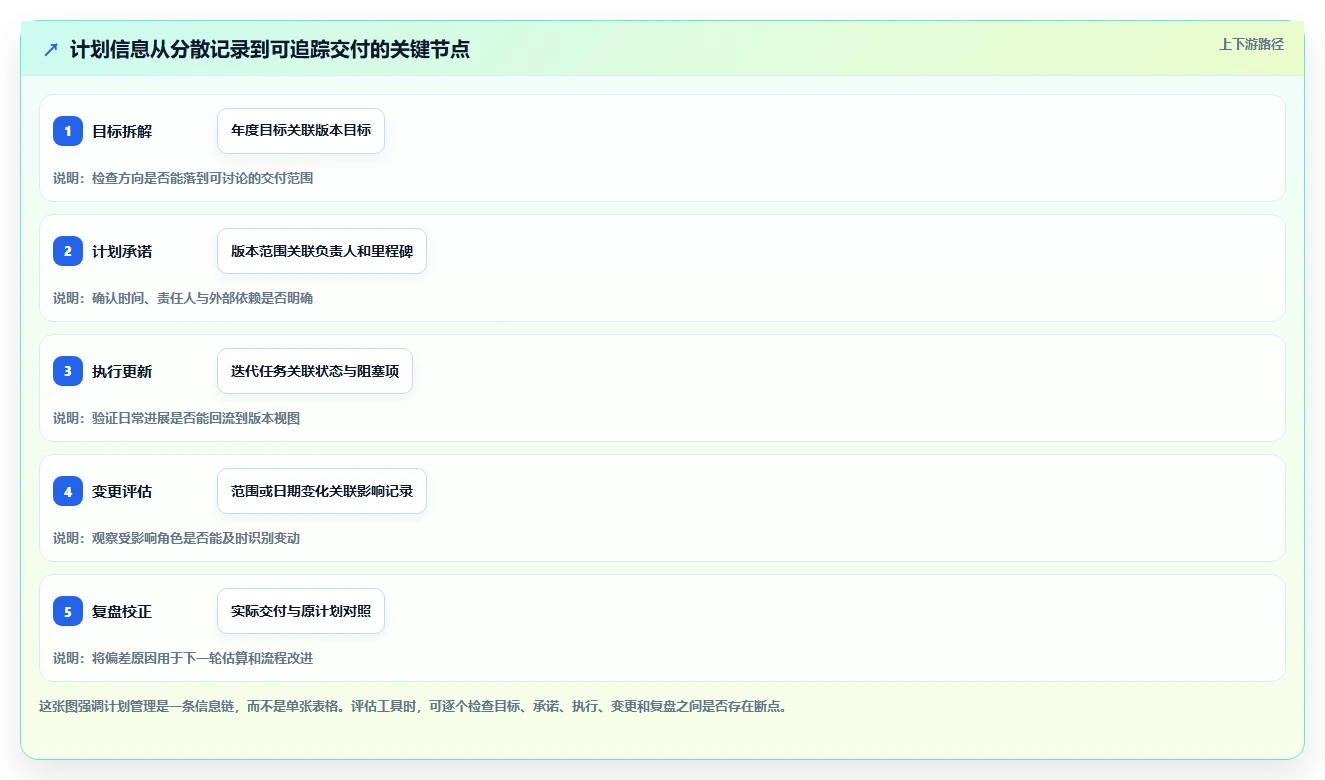 研发团队必看：2026年如何选择最适合的计划量表工具？