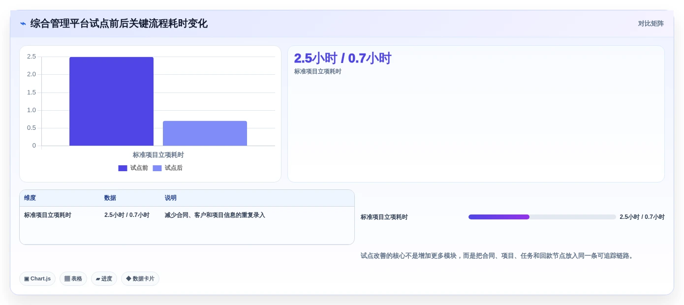 2026年蓝点通用管理系统选型指南:6大热门工具深度对比