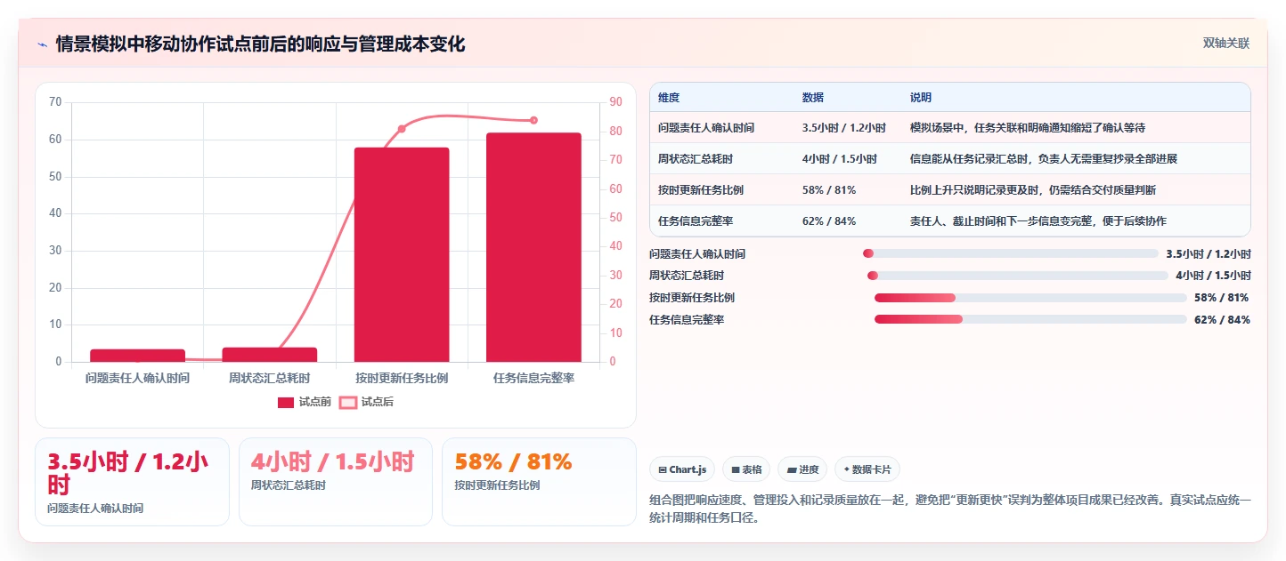 移动办公新时代:2026年8款热门手机项目管理工具推荐