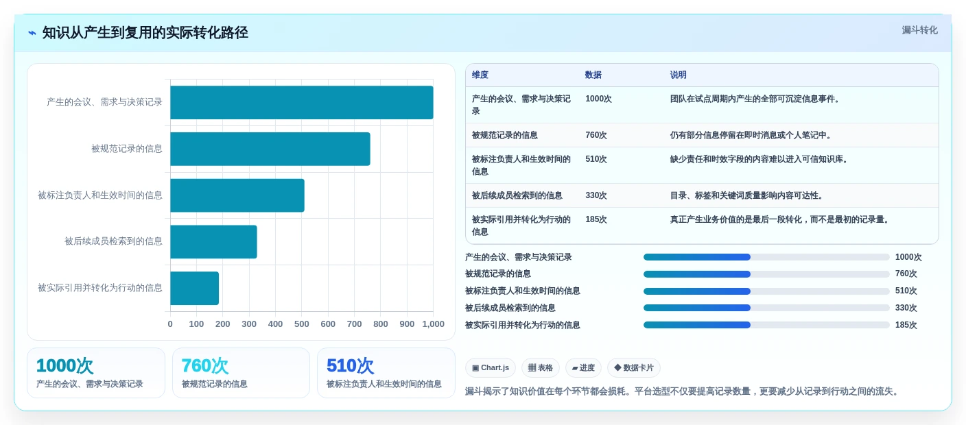 提升团队生产力:2026年最值得投资的5大新一代知识管理与协作平台