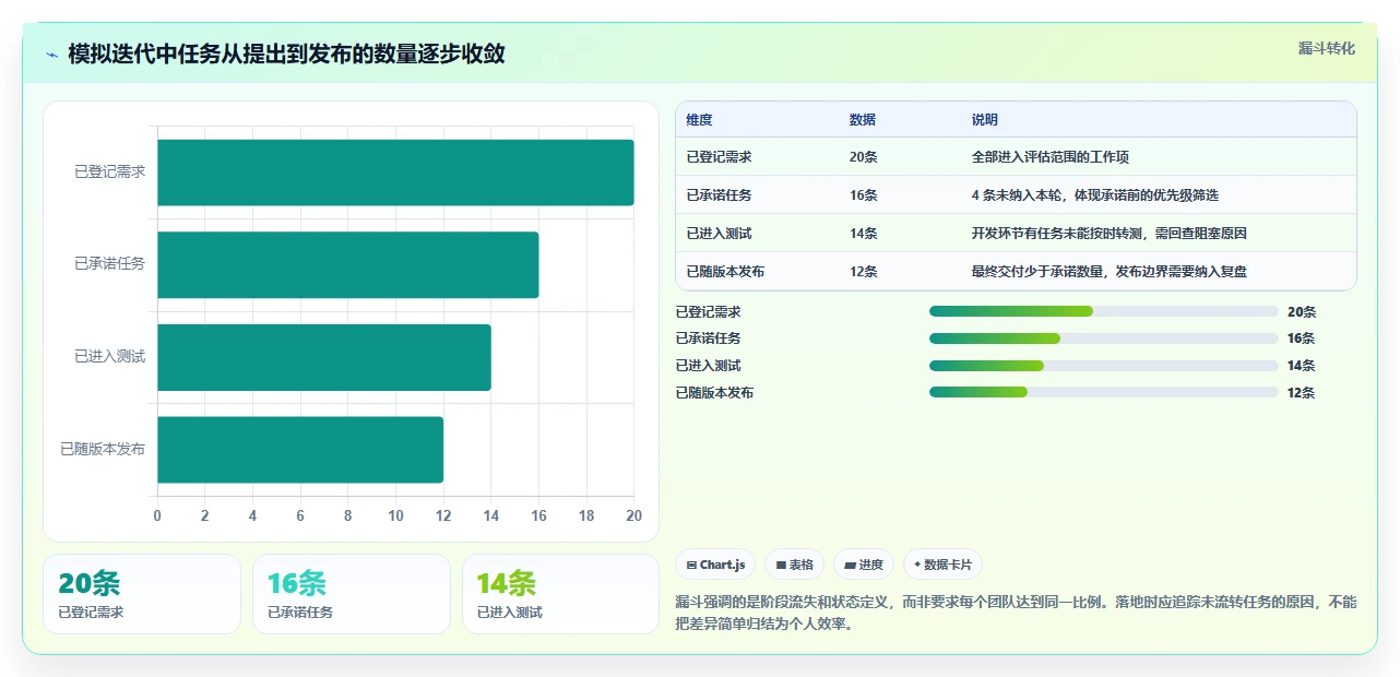2026年项目管理golang大比拼:6款顶级工具助你提升效率