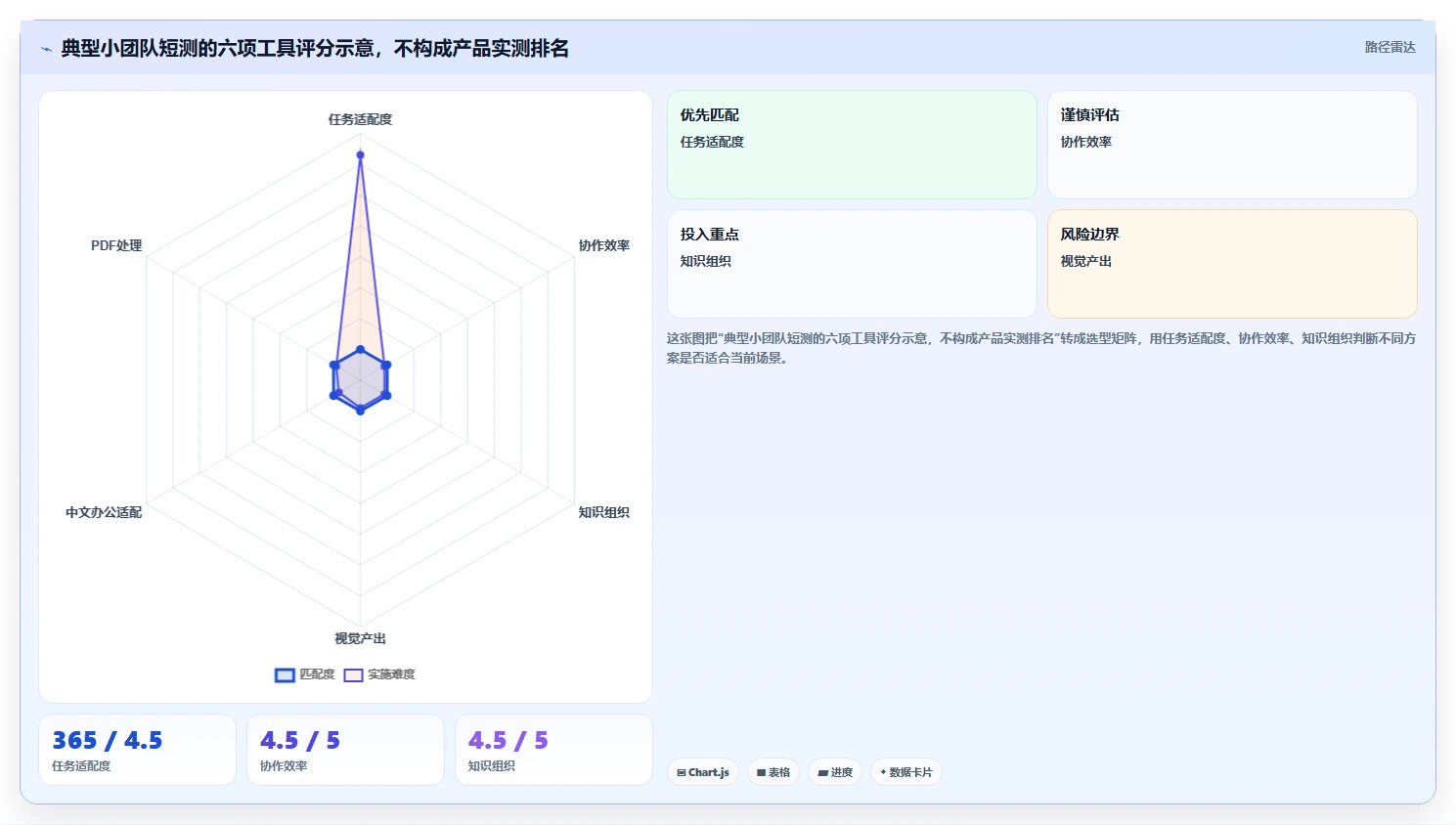 2026年效率之选：6款顶级图文文件应用软件全面对比