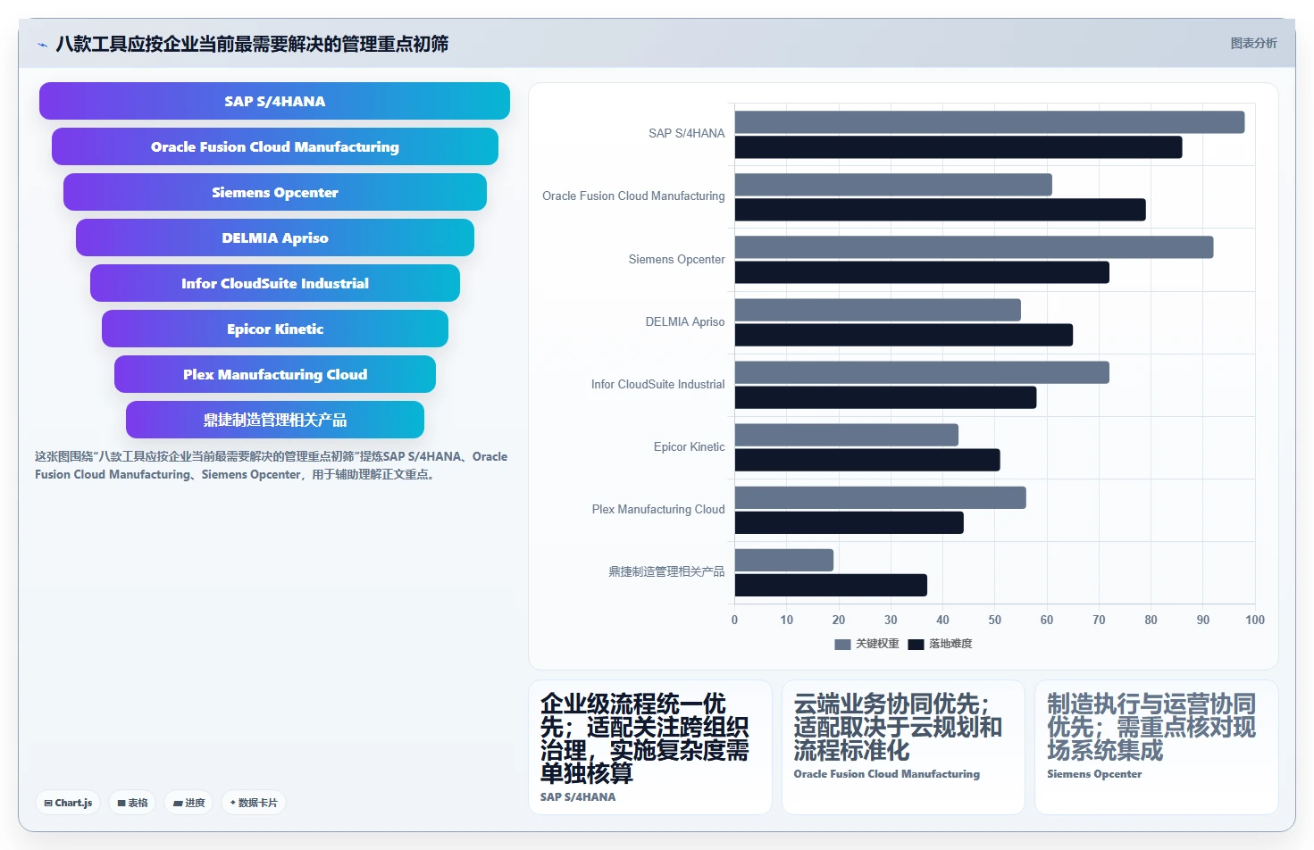 2026年效率之选：8款顶级ruting和标准工时管理系统工具大盘点