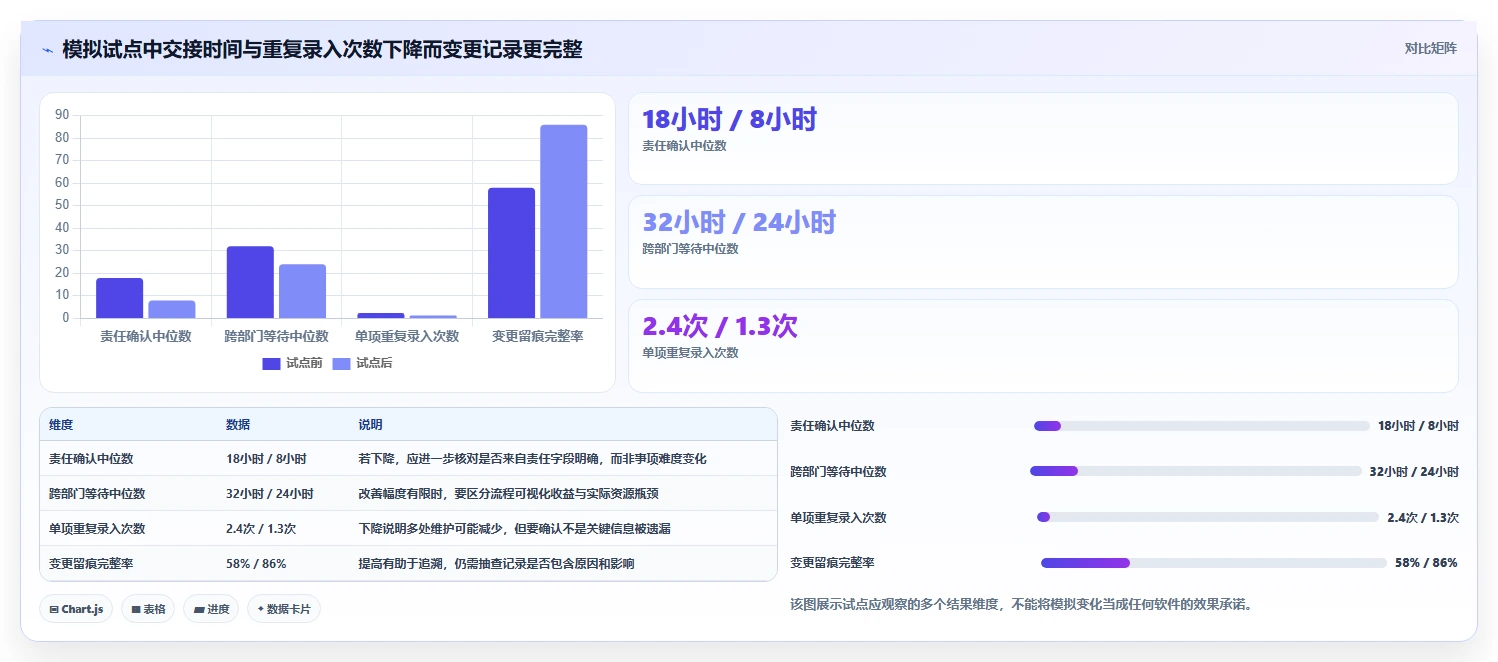 2026年最佳部门管理系统对比：6款顶级工具助力企业效率提升