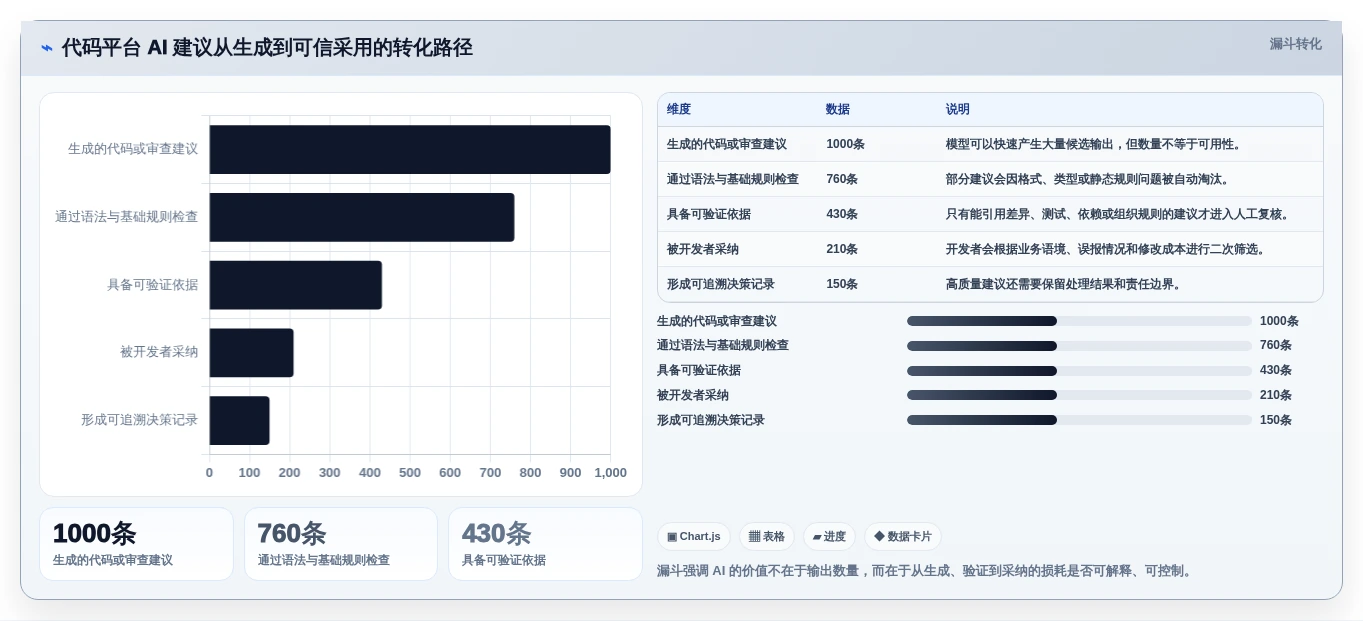 代码管理工具平台新趋势:2026年值得关注的5大革新功能