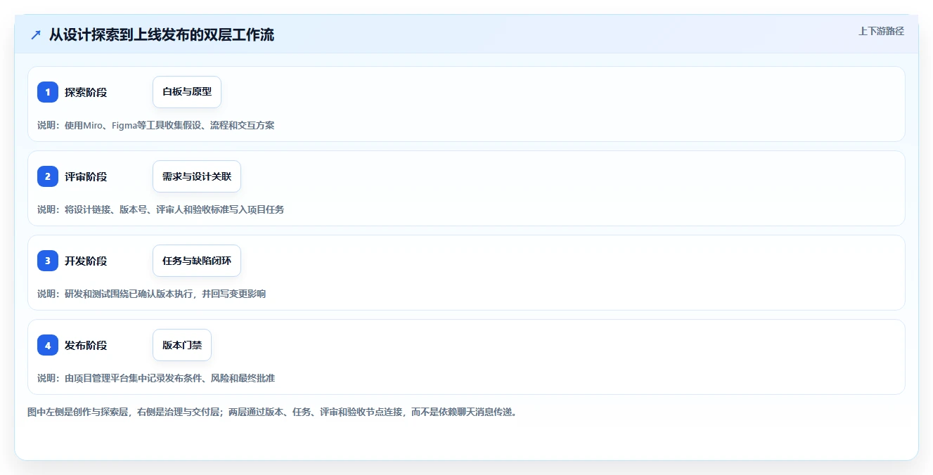 打造完美工作流:2026年绘图软件结合项目管理的7款明星产品对比