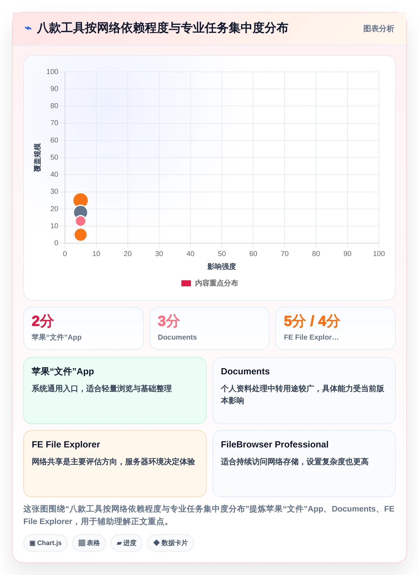 iOS文件管理软件选购指南:2026年不可错过的8大工具