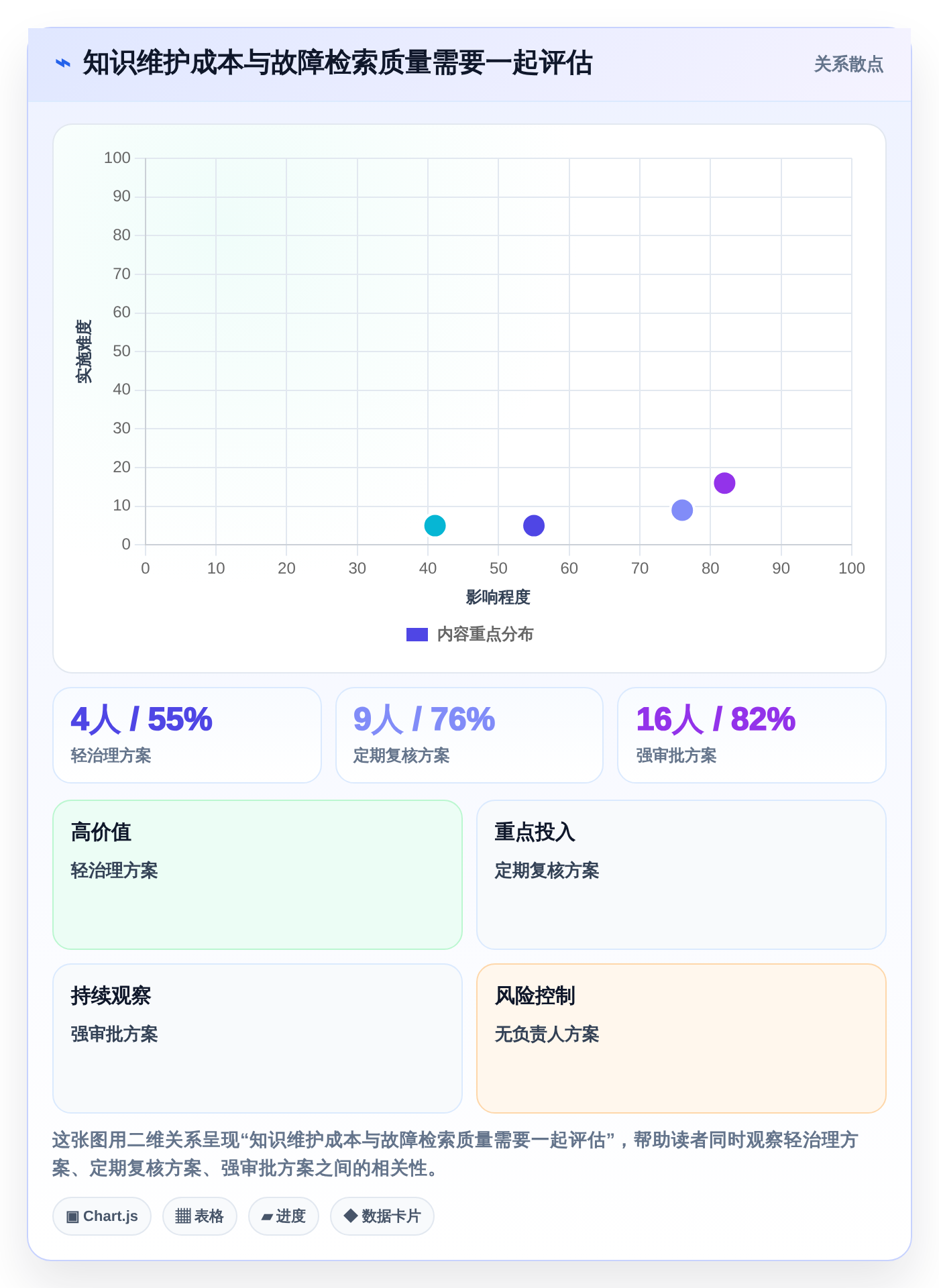 技术团队福音:2026年问题排查知识库系统选型指南