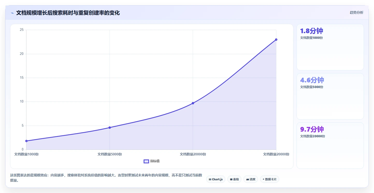 从新手到专业：2026年文本编辑系统选型指南