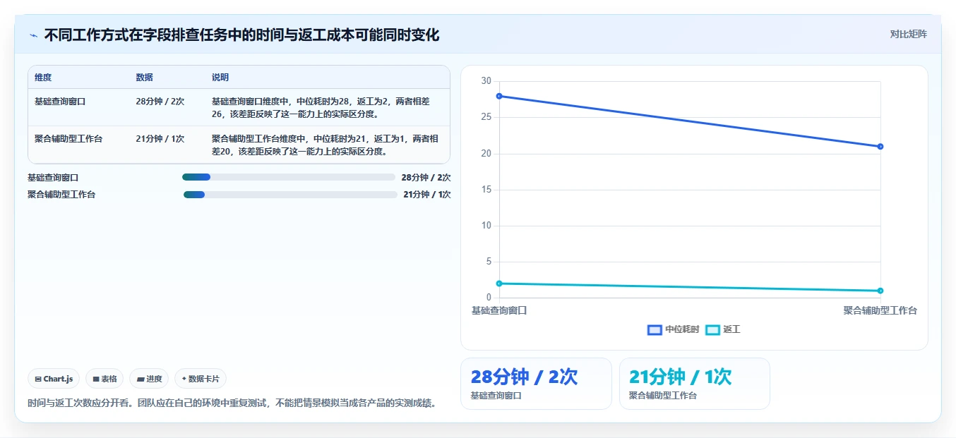 2026年必备：7款顶级MongoDB可视化管理工具对比与推荐