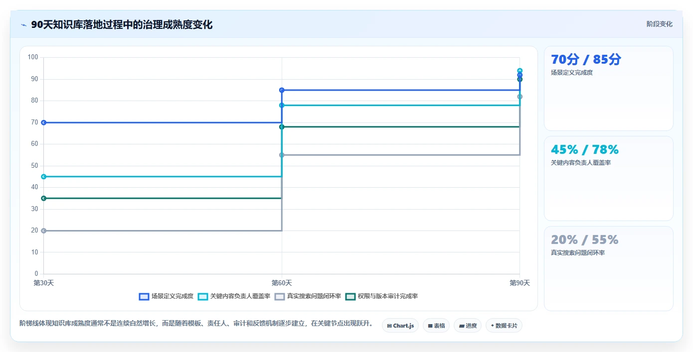 2026年知识库系统功能点大盘点:6大必备特性助力企业效率提升