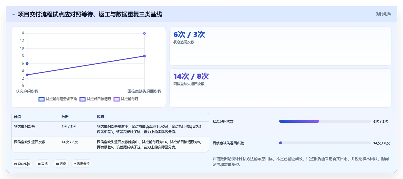 效率与创新并重:8款2026年值得关注的企业管理软件开发工具