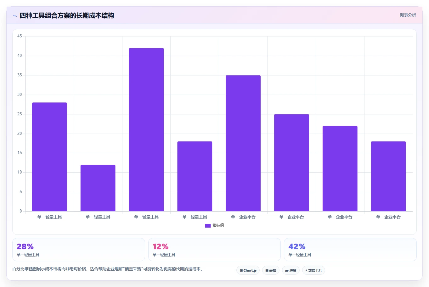 打造高效团队协作:2026年文档库知识库工具TOP8盘点