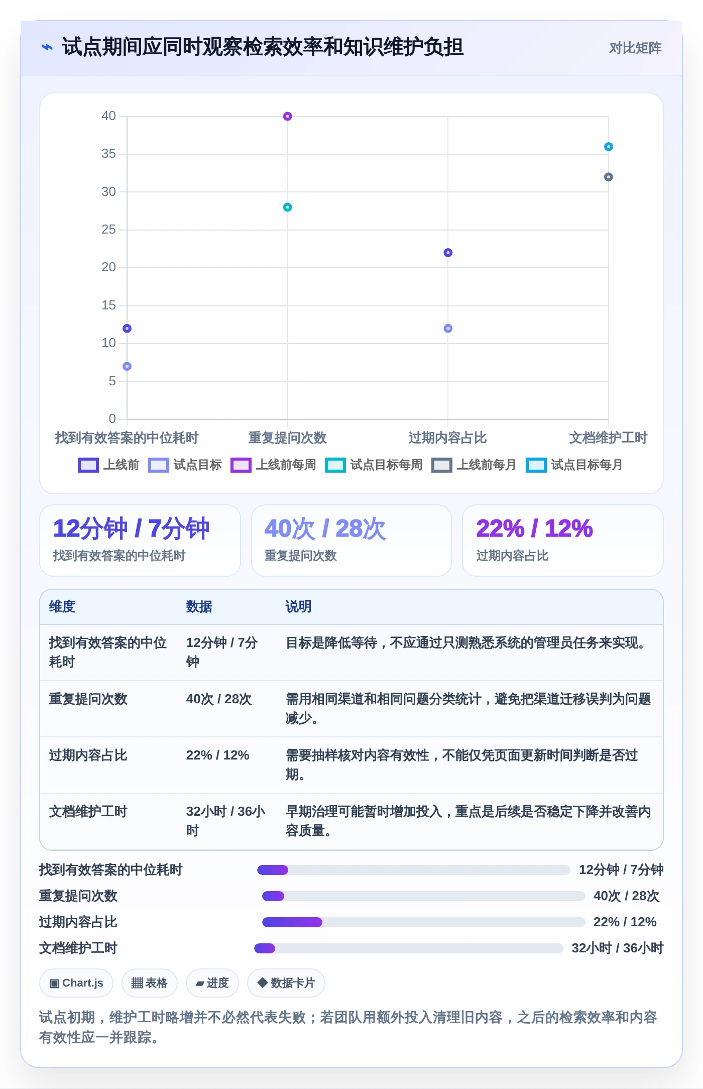 提升团队协作:2026年最值得投资的8大开始文档管理系统kass