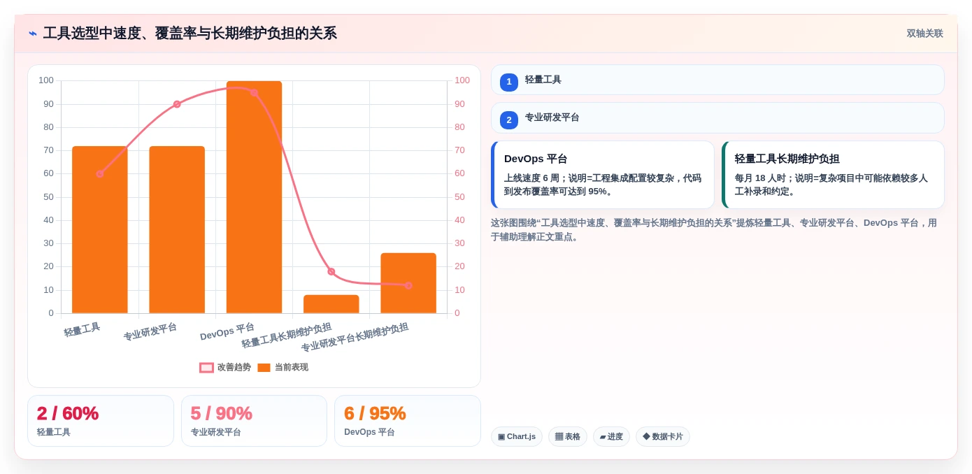 Jira 替代软件推荐：多款专业研发项目管理工具测评对比