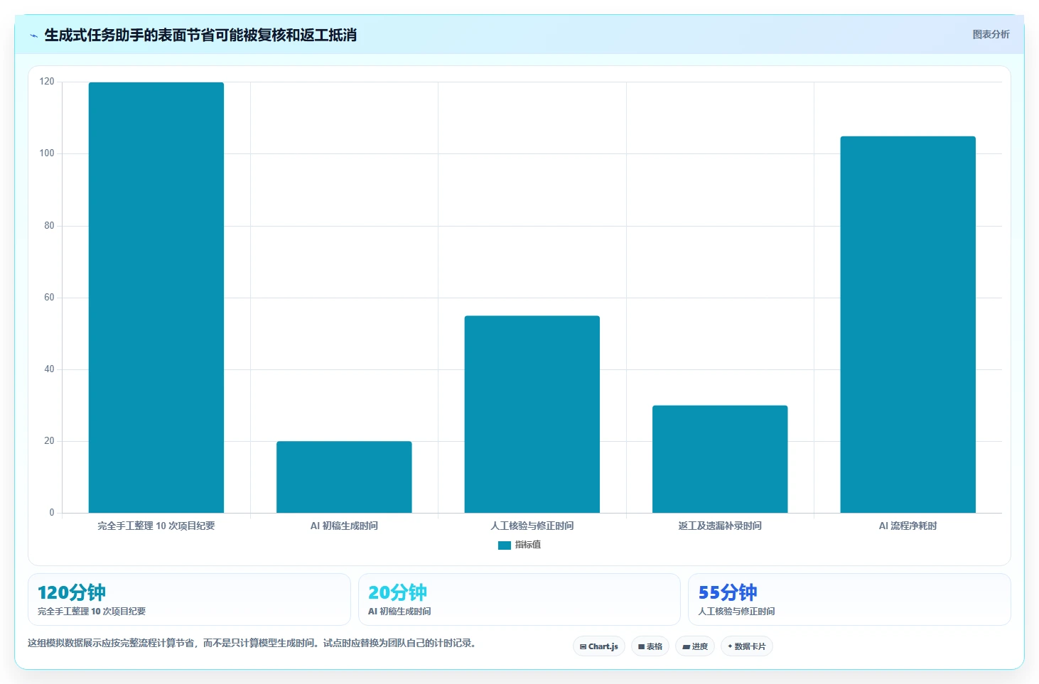 如何选择最适合你的AI项目管理软件?2026年最新选型指南