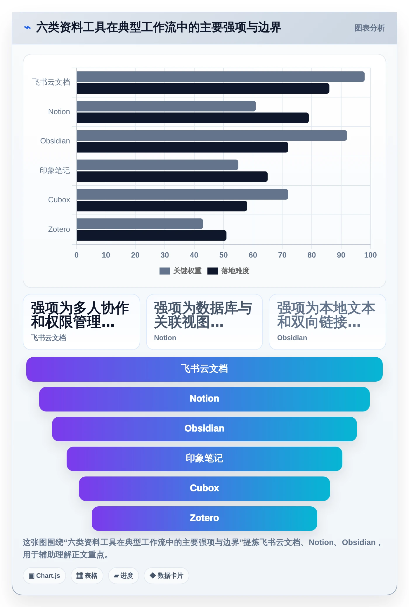 2026年效率神器：6款顶级收集文档和资料的软件全面对比