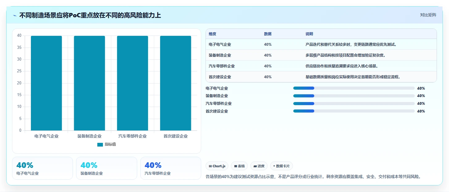 2026年PLM项目管理系统选型指南:7款主流产品对比与行业适配分析