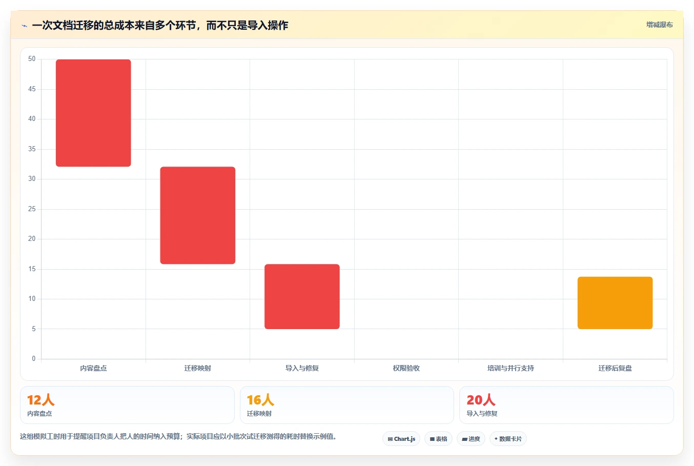超级文档软件选型指南:2026年不可错过的8款顶级工具