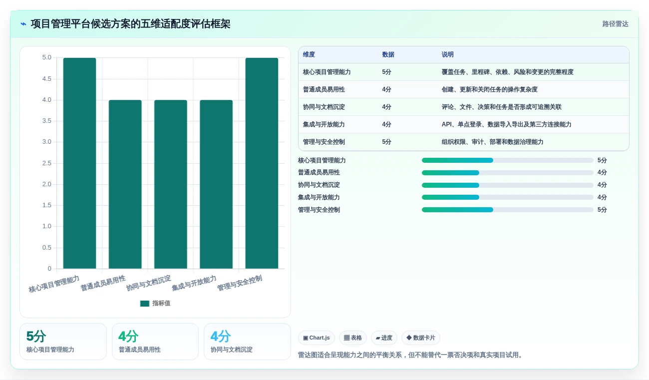 选对工具事半功倍:2026年项目管理平台软件选型指南