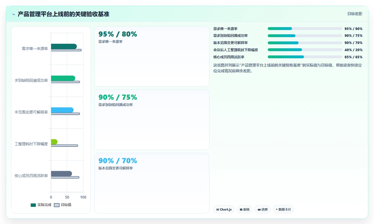 2026年产品经理必备:5大热门产品经理都用哪个软件工具对比
