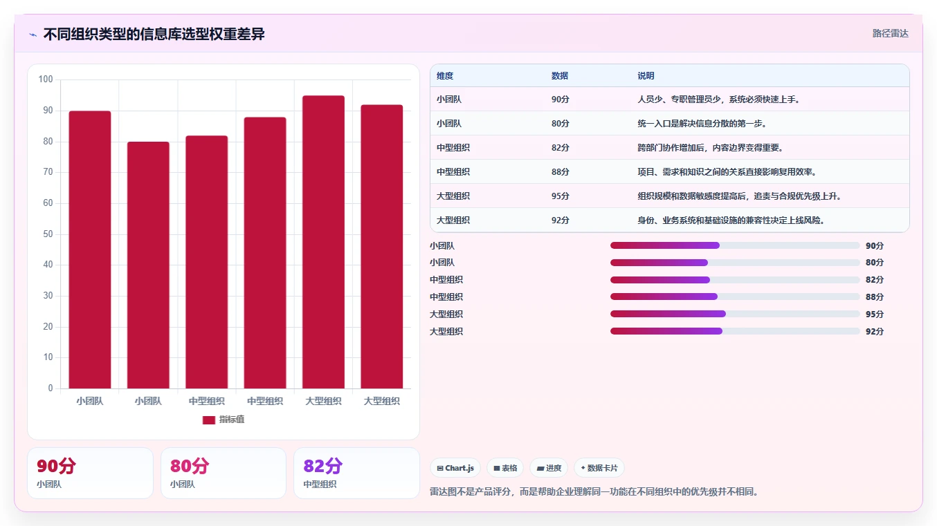 选对工具事半功倍：2026年信息库管理系统选型指南