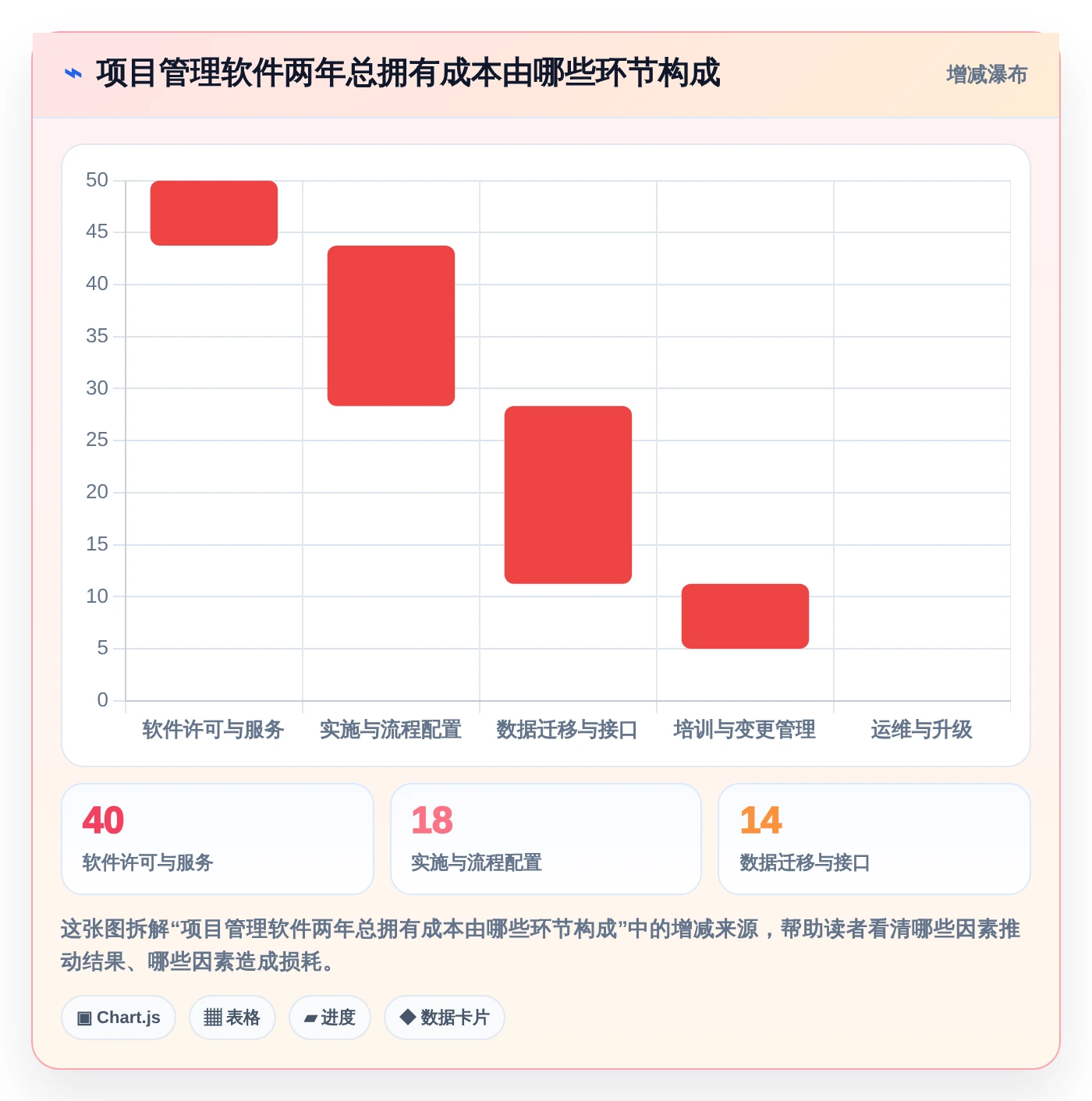 项目经理必读:如何挑选最适合你的北京梦之队项目管理软件?2026年选购指南