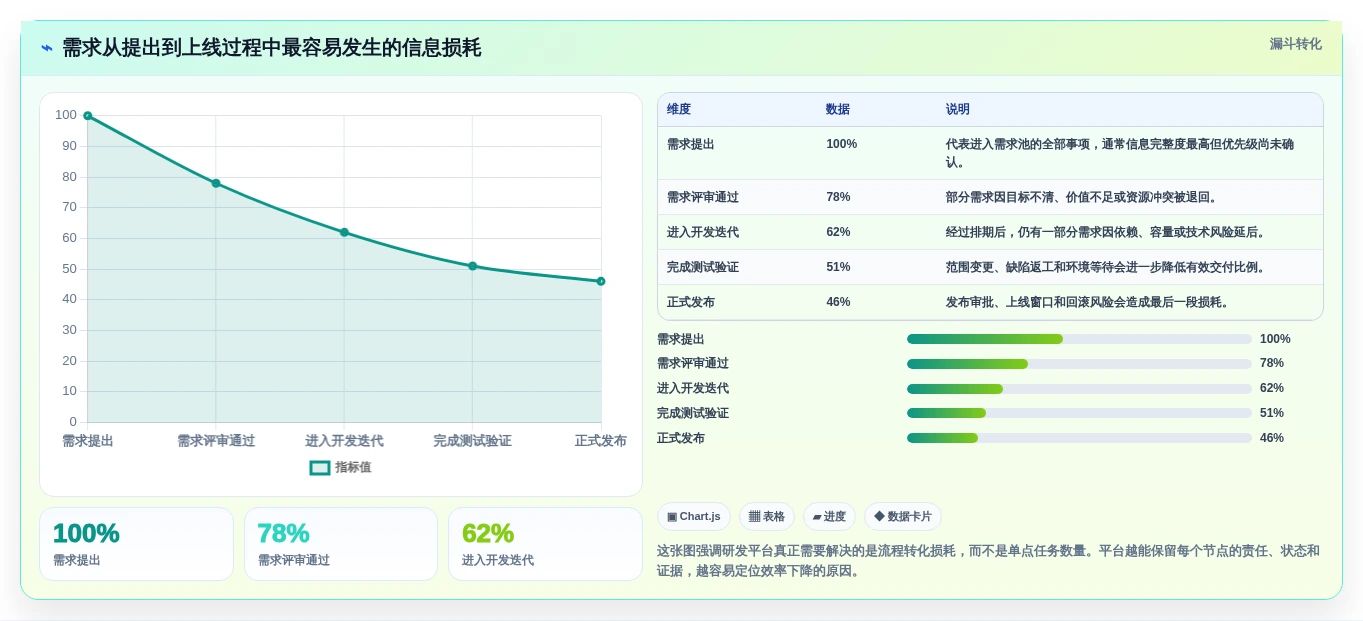 2026年研发效率新高度：6大研发流程管理平台工具对比与选型指南