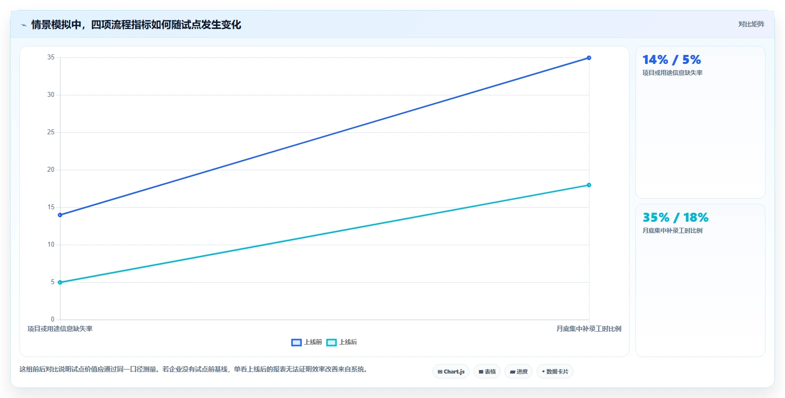 2026年企业研发费用管理系统大盘点：6款顶级工具助力效率提升