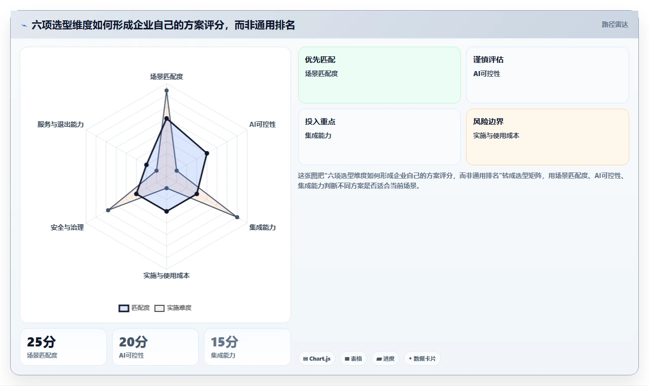 智能办公新时代:2026年最值得投资的5大AI行政管理系统