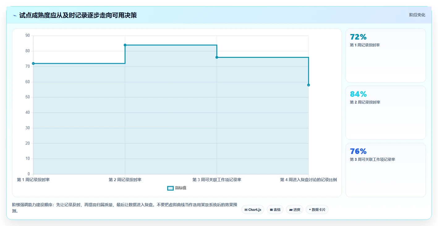 2026年效率革命:6款顶级在线工作日志管理系统全面对比