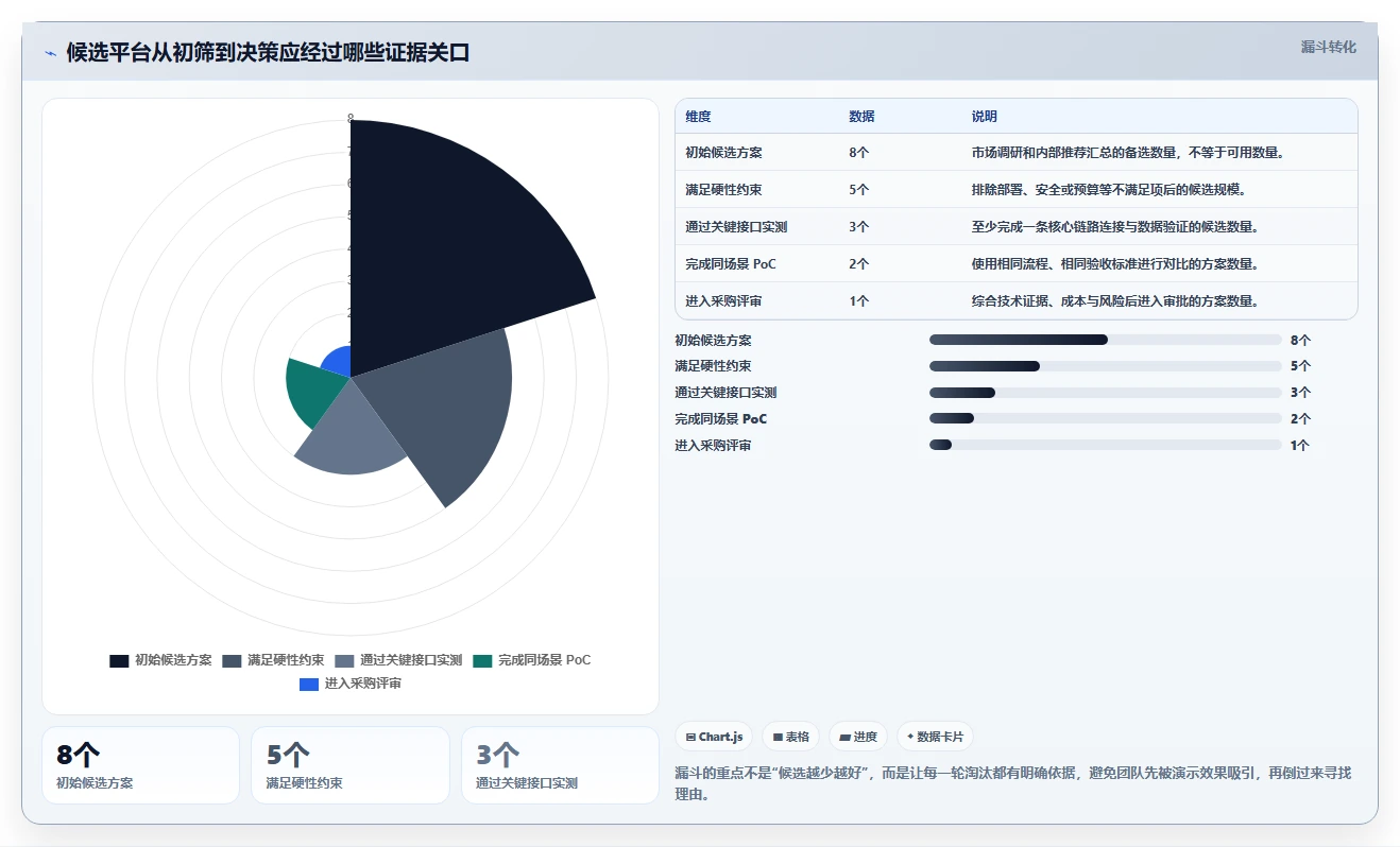 项目经理必读：如何在2026年选择最适合的开发集成平台？5大要点解析