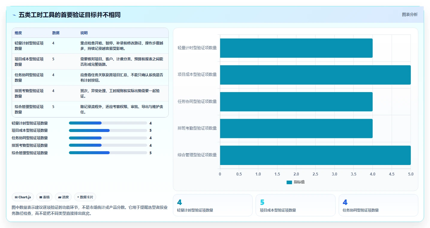 2026年效率之选：5大无鱼工时管理系统工具对比分析