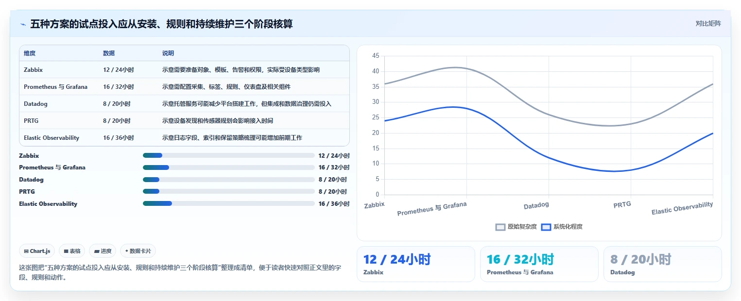 提升IT运维效率:2026年度5大系统检测工具对比分析