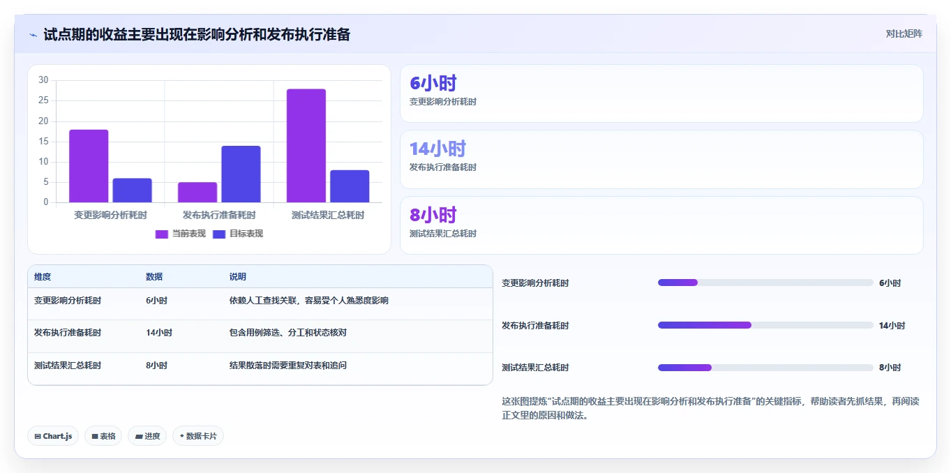 如何选择最佳用例设计工具?2026年项目经理必读指南