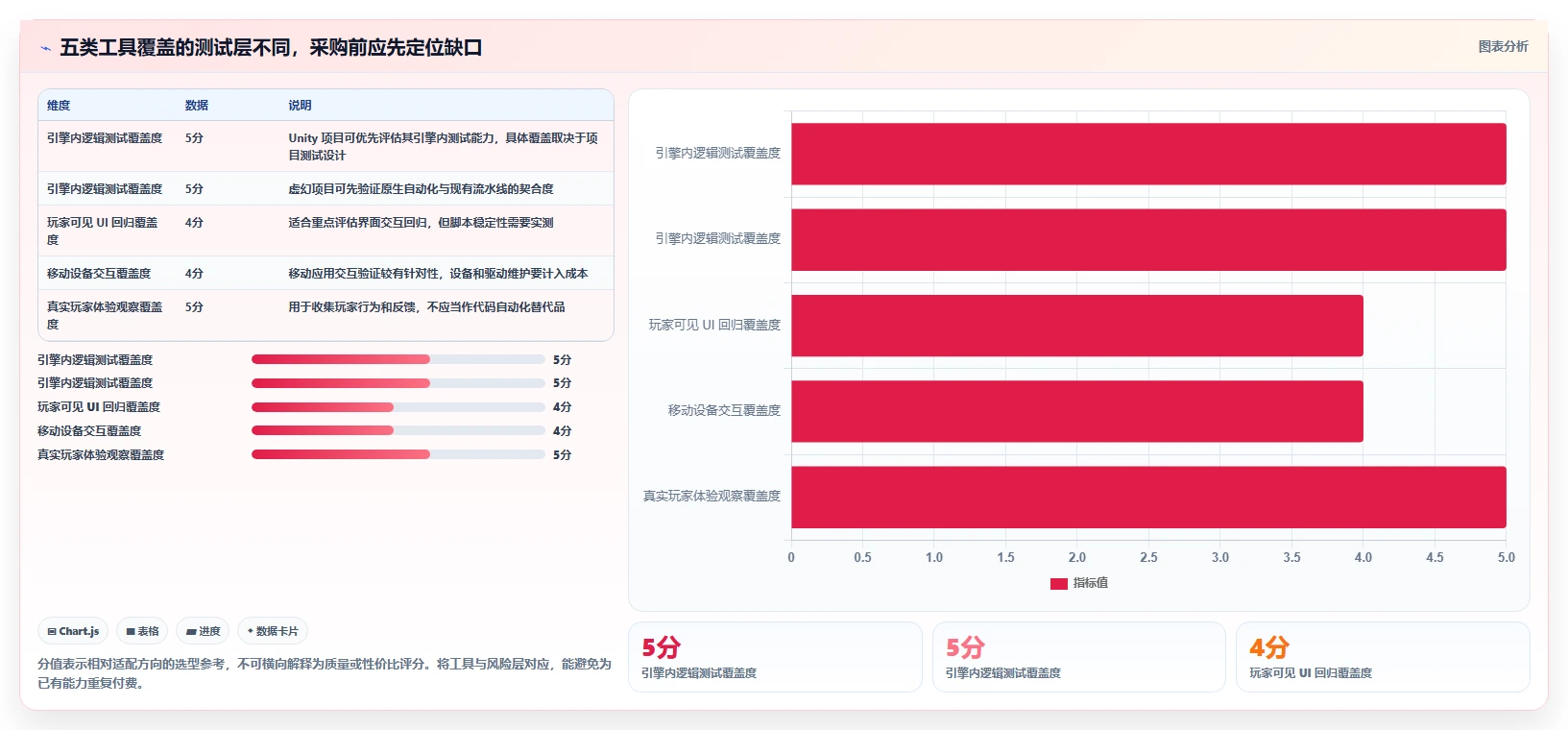 游戏开发者必看：2026年最值得投资的5大游戏测试工具对比