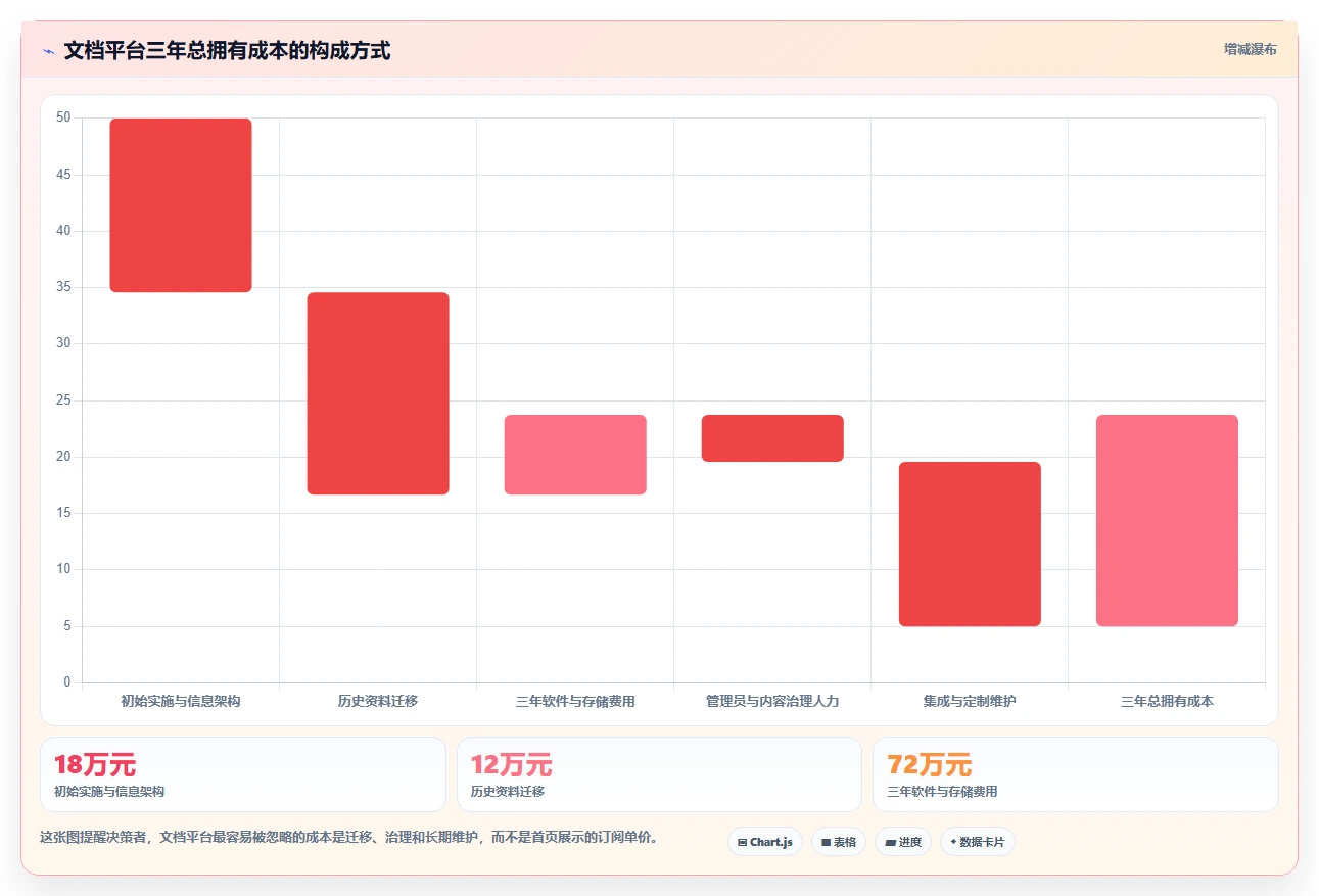 2026年企业效率革命:6大文档资料管理平台全面对比